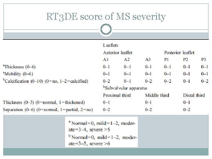 RT 3 DE score of MS severity 