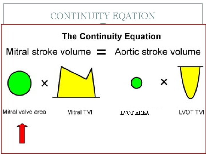CONTINUITY EQATION LVOT AREA 