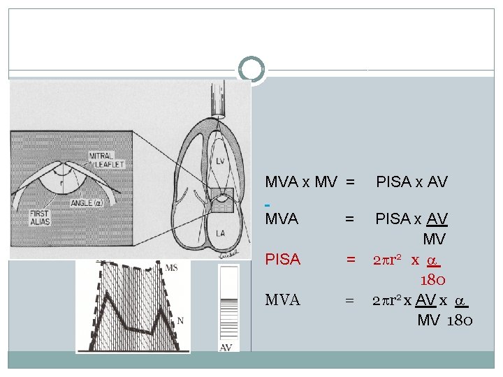 MVA x MV = PISA x AV MVA = PISA = MVA = PISA