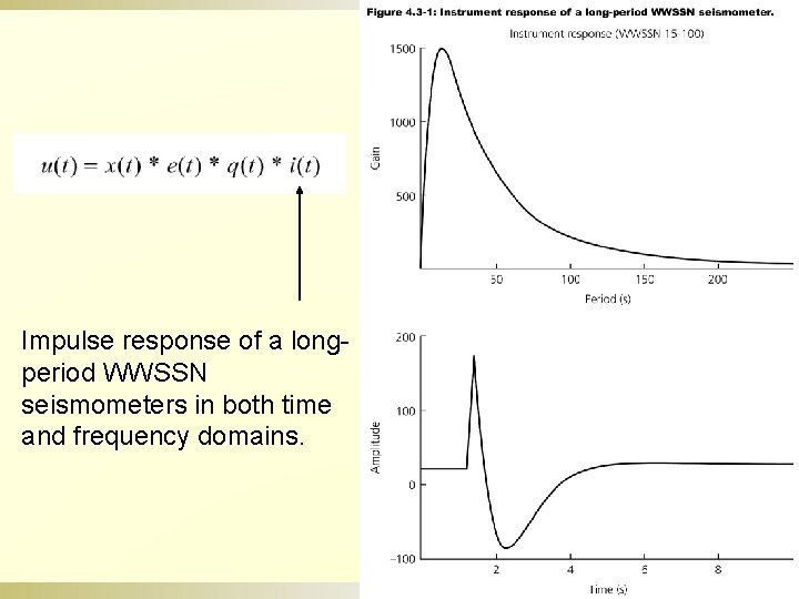 Impulse response of a longperiod WWSSN seismometers in both time and frequency domains. 