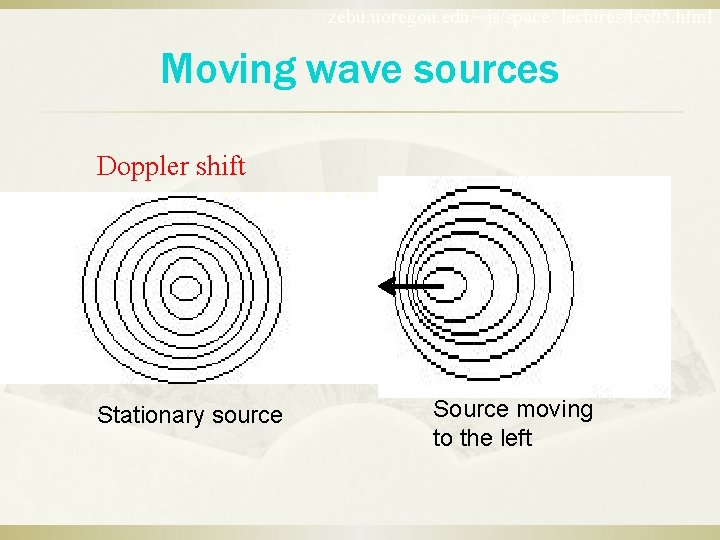 zebu. uoregon. edu/~js/space/ lectures/lec 05. html Moving wave sources Doppler shift Stationary source Source