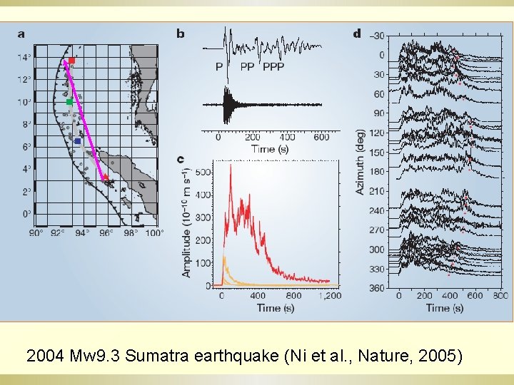 2004 Mw 9. 3 Sumatra earthquake (Ni et al. , Nature, 2005) 