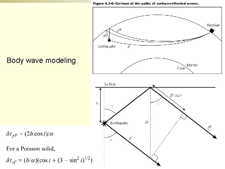 Body wave modeling 