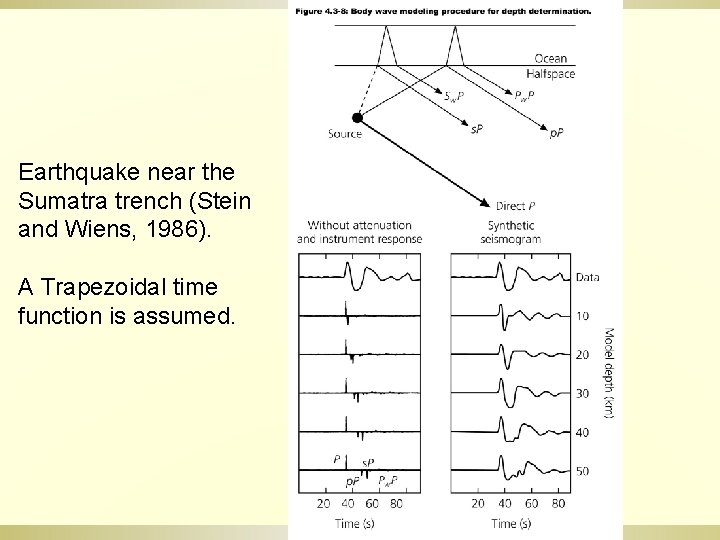 Earthquake near the Sumatra trench (Stein and Wiens, 1986). A Trapezoidal time function is