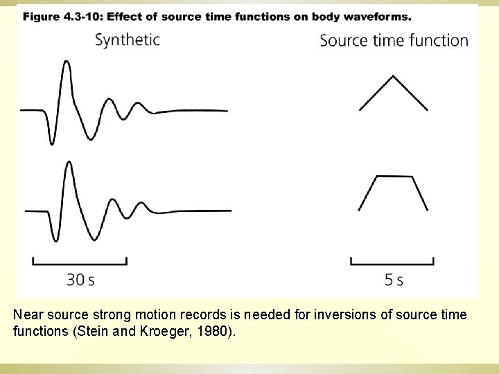 Near source strong motion records is needed for inversions of source time functions (Stein