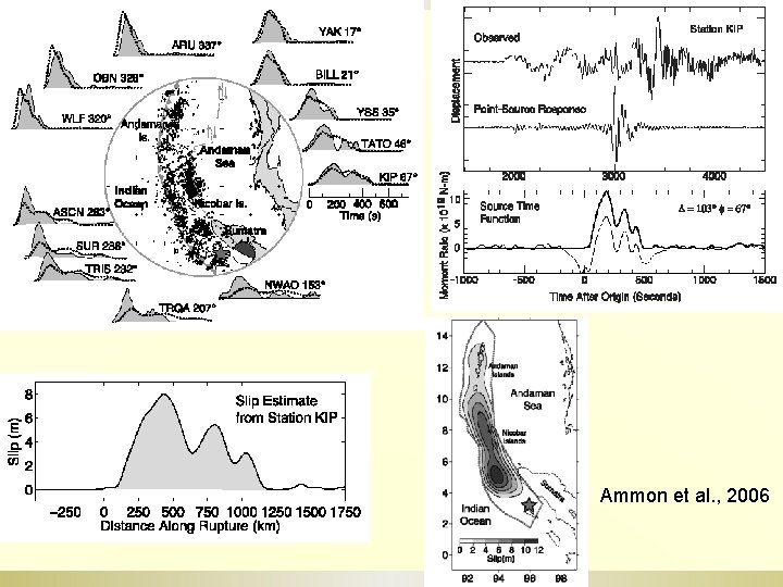 Ammon et al. , 2006 