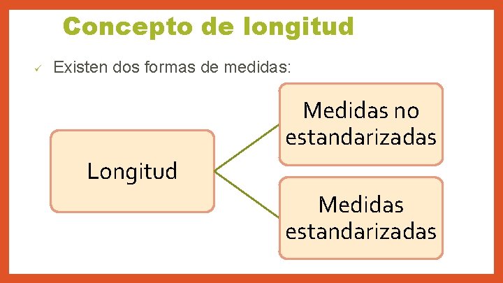 Concepto de longitud ü Existen dos formas de medidas: Medidas no estandarizadas Longitud Medidas