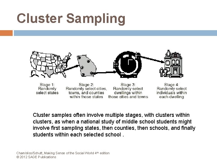 Cluster Sampling Cluster samples often involve multiple stages, with clusters within clusters, as when