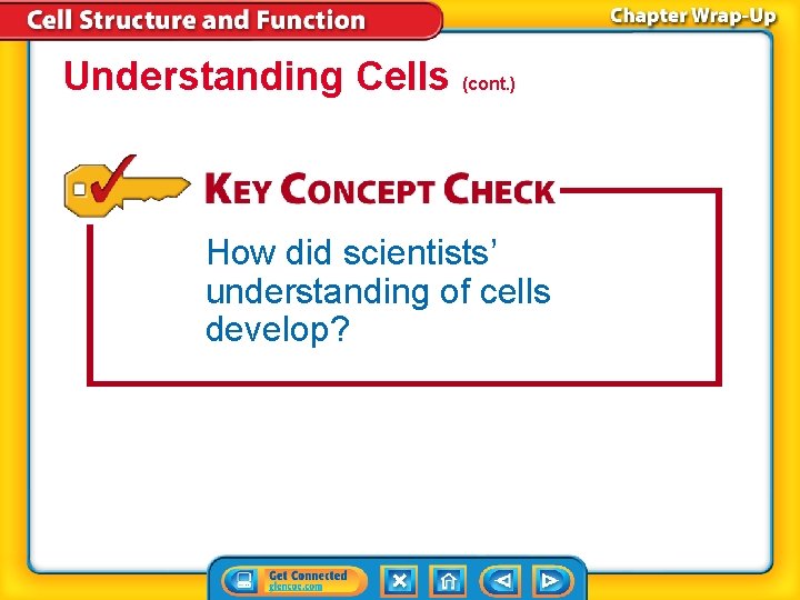 Understanding Cells (cont. ) How did scientists’ understanding of cells develop? 
