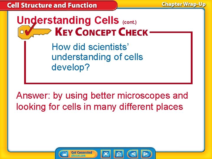 Understanding Cells (cont. ) How did scientists’ understanding of cells develop? Answer: by using