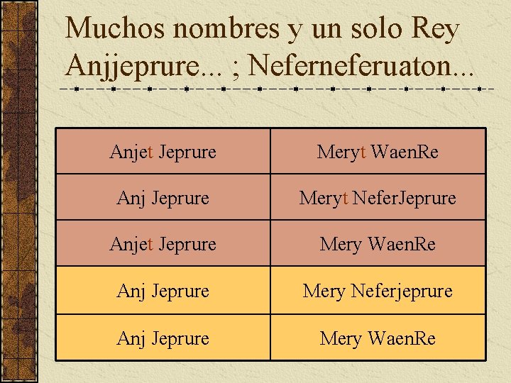 Muchos nombres y un solo Rey Anjjeprure. . . ; Neferneferuaton. . . Anjet Muchos nombres y un solo Rey Anjjeprure. . . ; Neferneferuaton. . . Anjet