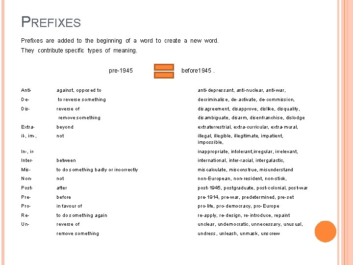 PREFIXES Prefixes are added to the beginning of a word to create a new PREFIXES Prefixes are added to the beginning of a word to create a new