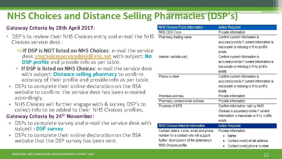 NHS Choices and Distance Selling Pharmacies (DSP’s) Gateway Criteria by 28 th April 2017: