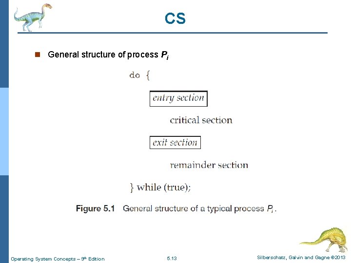 CS n General structure of process Pi Operating System Concepts – 9 th Edition