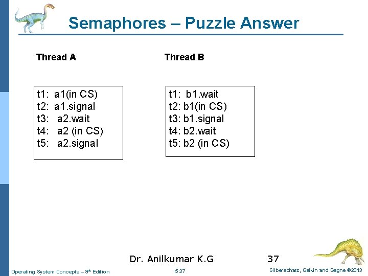 Semaphores – Puzzle Answer Thread A t 1: t 2: t 3: t 4: