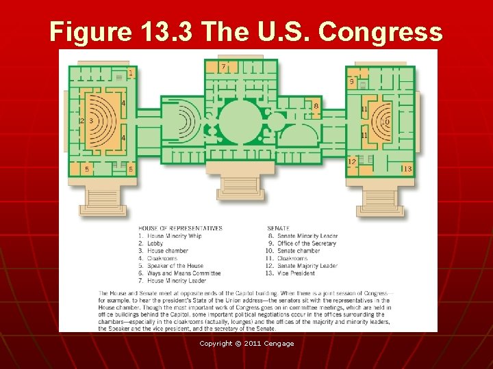 Figure 13. 3 The U. S. Congress Copyright © 2011 Cengage 