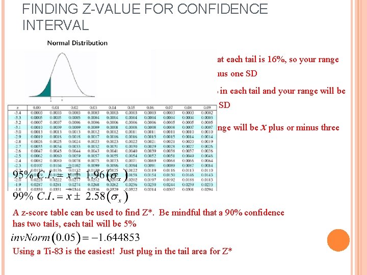 FINDING Z-VALUE FOR CONFIDENCE INTERVAL A 68% CI, means that each tail is 16%,