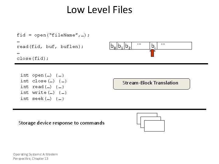 Low Level Files fid = open(“file. Name”, …); … read(fid, buflen); … close(fid); int