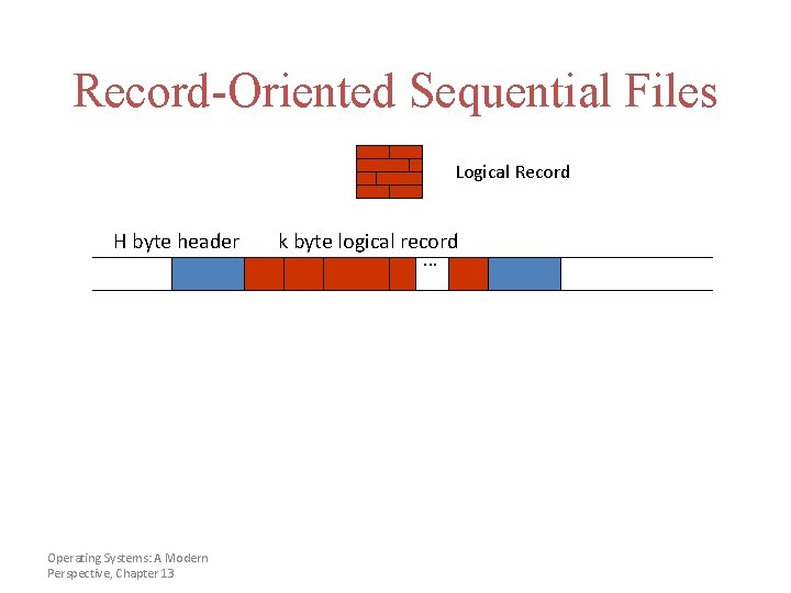 Record-Oriented Sequential Files Logical Record H byte header Operating Systems: A Modern Perspective, Chapter