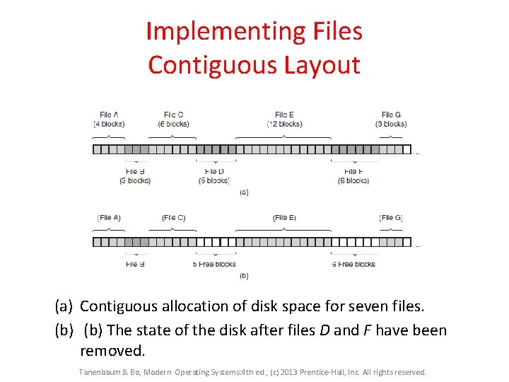 Implementing Files Contiguous Layout (a) Contiguous allocation of disk space for seven files. (b)