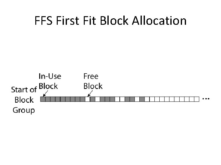 FFS First Fit Block Allocation 
