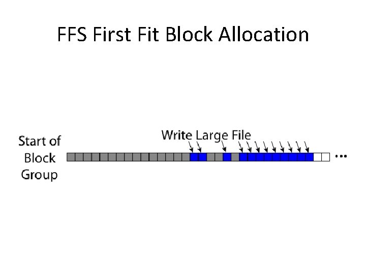 FFS First Fit Block Allocation 