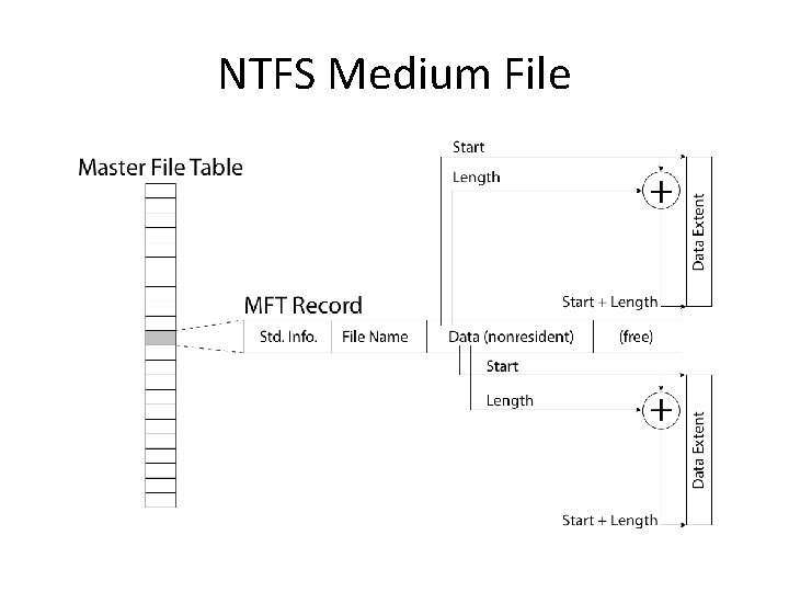 NTFS Medium File 