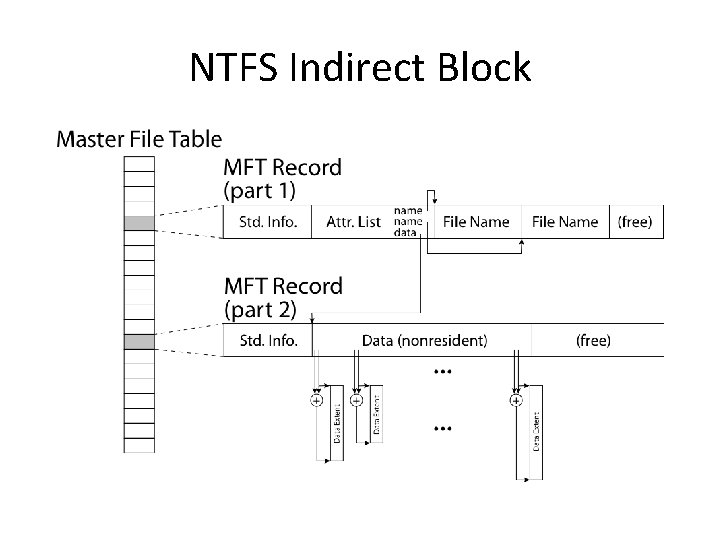 NTFS Indirect Block 