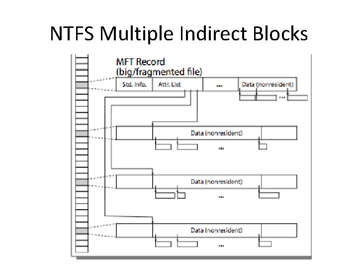 NTFS Multiple Indirect Blocks 