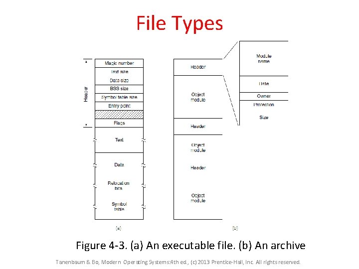 File Types Figure 4 -3. (a) An executable file. (b) An archive Tanenbaum &