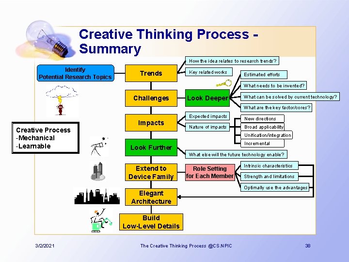 Creative Thinking Process Summary How the idea relates to research trends? Identify Potential Research