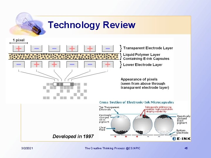 Technology Review Developed in 1997 3/2/2021 The Creative Thinking Process @CS. NPIC 45 