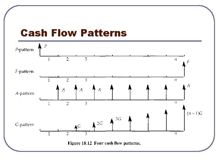 Cash Flow Patterns 