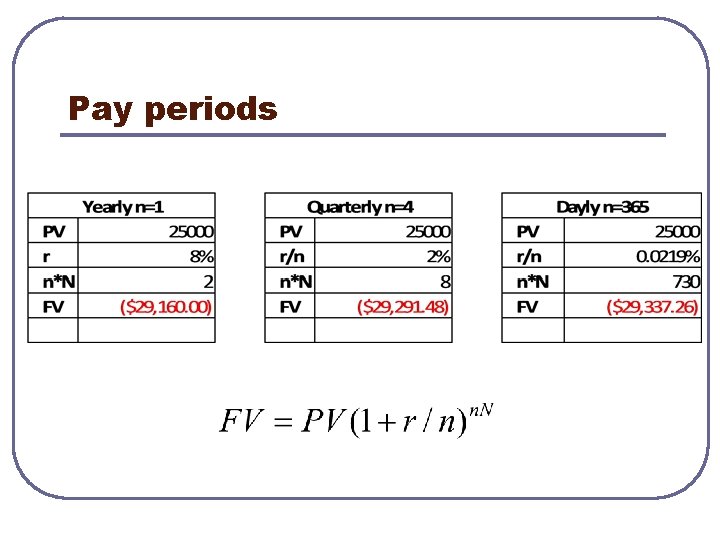 Pay periods 