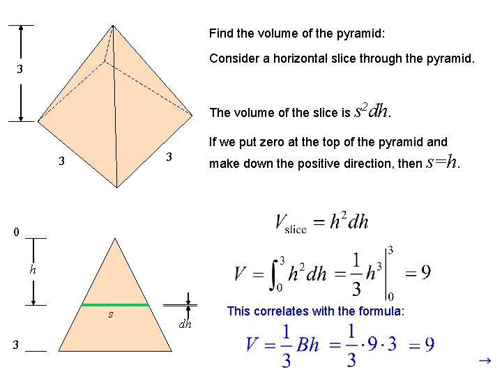 Find the volume of the pyramid: Consider a horizontal slice through the pyramid. 3