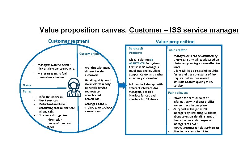 Value proposition canvas. Customer – ISS service manager Customer segment Customer job - Managers