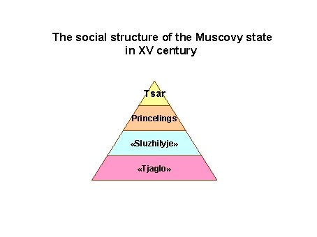 The social structure of the Muscovy state in XV century Tsar Princelings «Sluzhilyje» «Tjaglo»