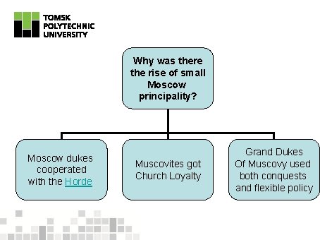 Why was there the rise of small Moscow principality? Moscow dukes cooperated with the
