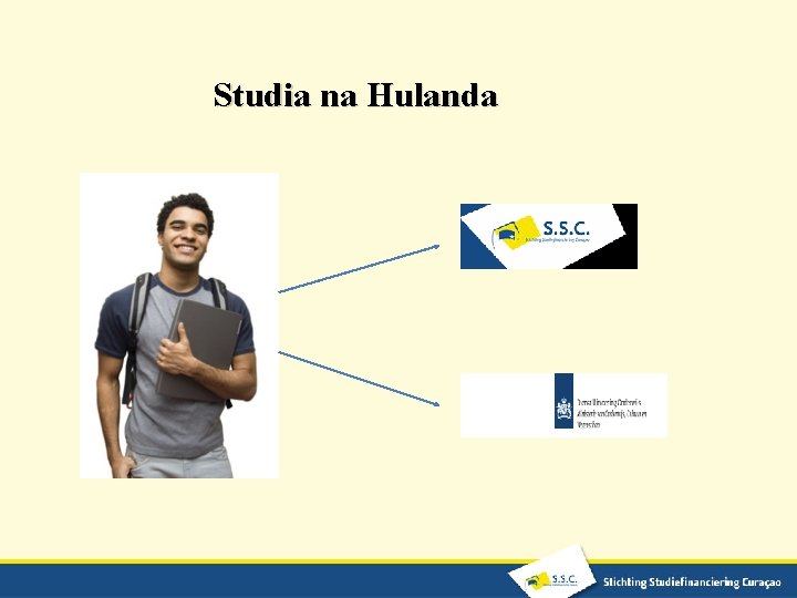 Studia na Hulanda 