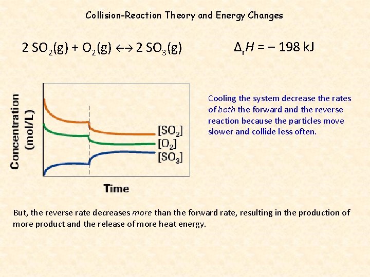 Collision-Reaction Theory and Energy Changes 2 SO 2(g) + O 2(g) 2 SO 3(g)