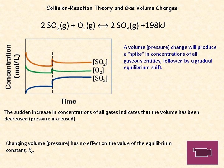 Collision-Reaction Theory and Gas Volume Changes 2 SO 2(g) + O 2(g) 2 SO