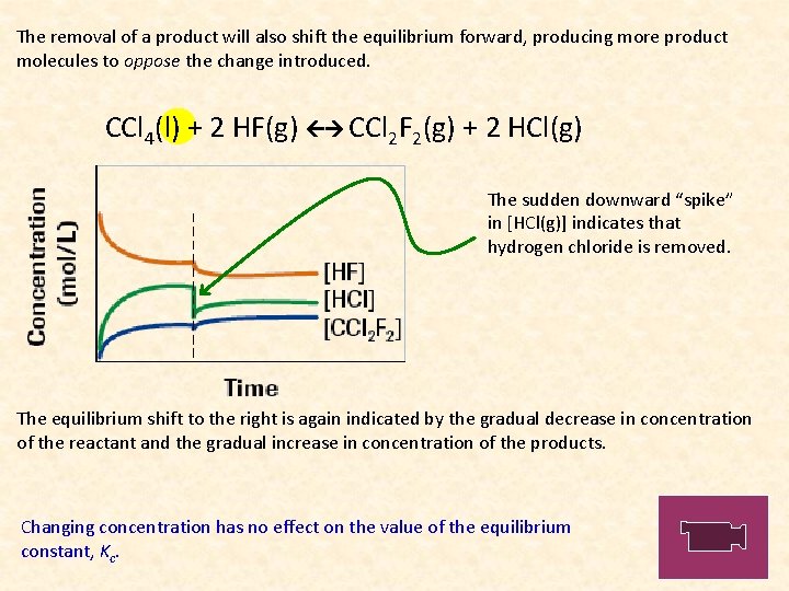 The removal of a product will also shift the equilibrium forward, producing more product