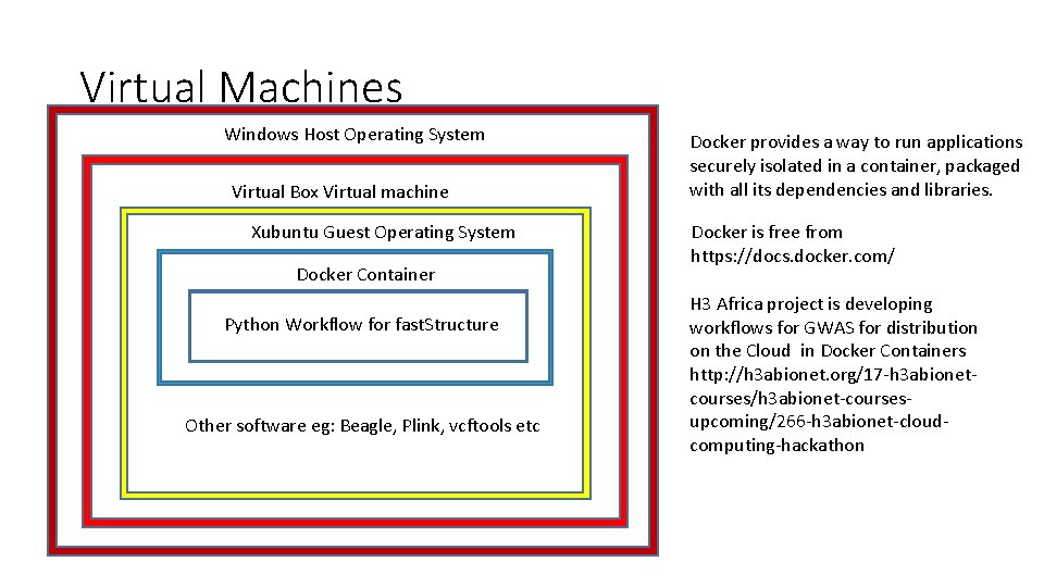 Virtual Machines Windows Host Operating System Virtual Box Virtual machine Xubuntu Guest Operating System