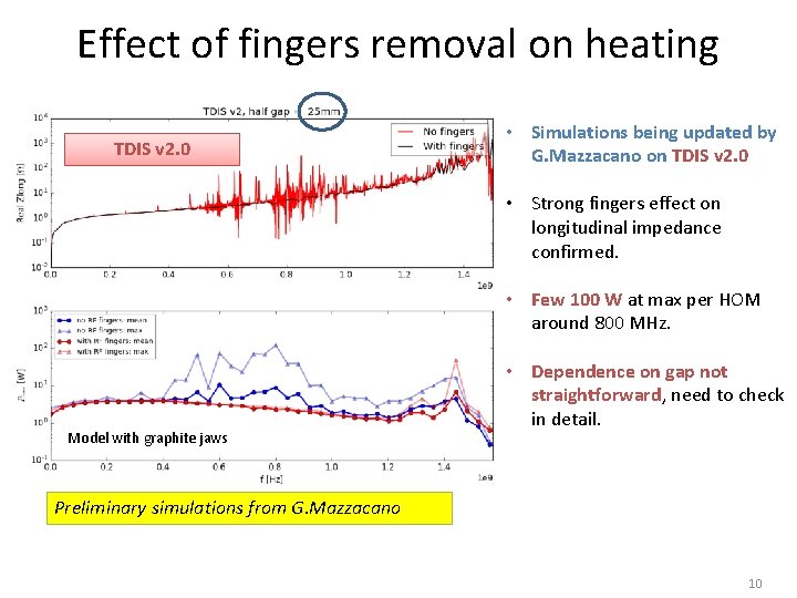 Effect of fingers removal on heating TDIS v 2. 0 • Simulations being updated