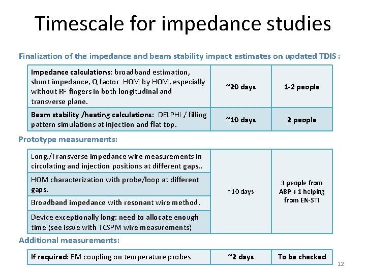 Timescale for impedance studies Finalization of the impedance and beam stability impact estimates on