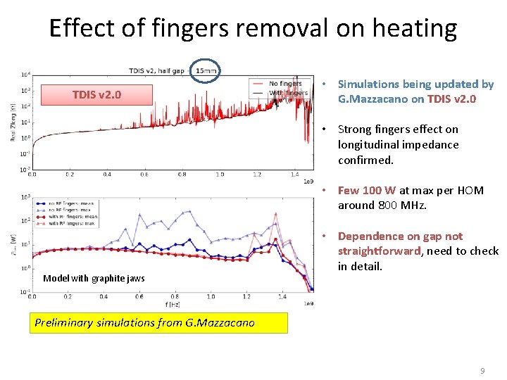 Effect of fingers removal on heating TDIS v 2. 0 • Simulations being updated