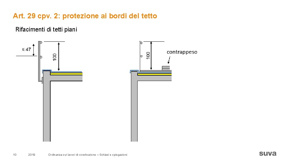 Art. 29 cpv. 2: protezione ai bordi del tetto Rifacimenti di tetti piani 10