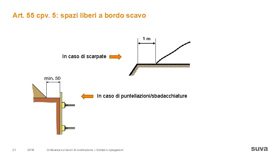 Art. 55 cpv. 5: spazi liberi a bordo scavo In caso di scarpate In