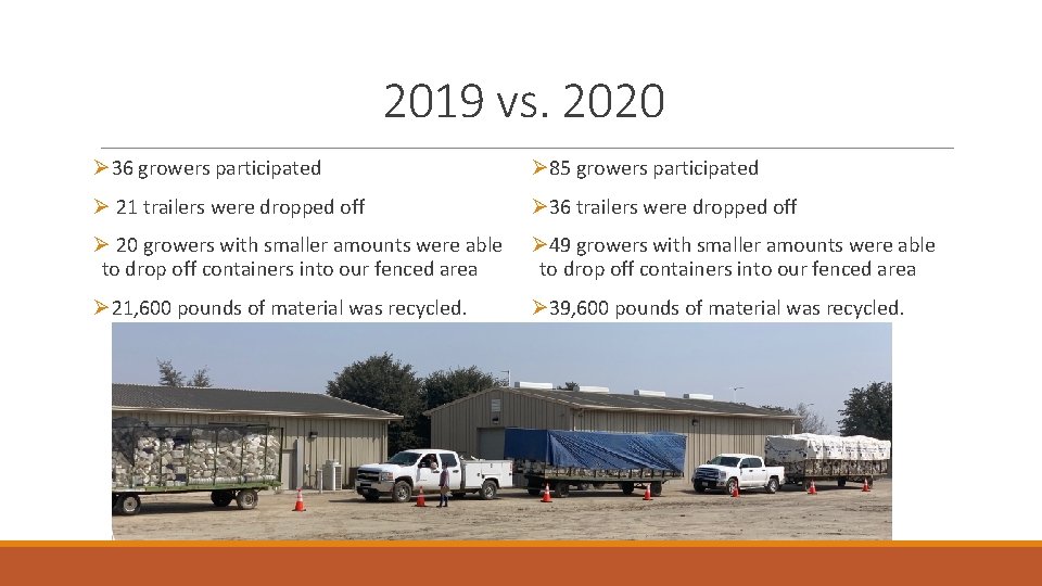 2019 vs. 2020 Ø 36 growers participated Ø 85 growers participated Ø 21 trailers