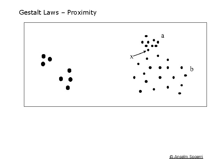 Gestalt Laws – Proximity © Anselm Spoerri 